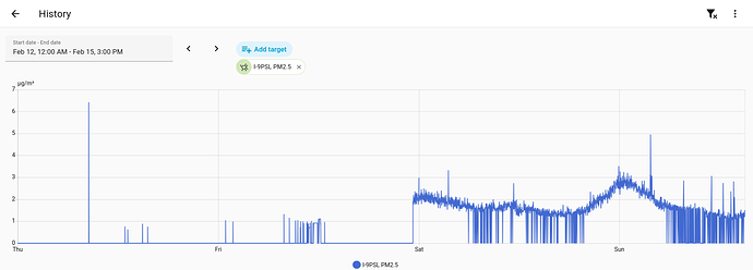 Screenshot 2026-02-15 at 15-39-13 History – Home Assistant