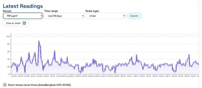 Screenshot 2569-02-22 at 13.04.36