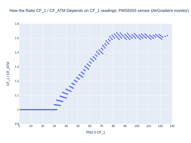 cf_1_atm_ratio