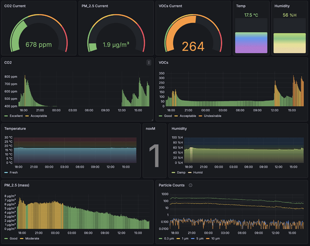 grafana-dashboard