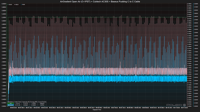 O-1PST+Cuktech_AC30S+Baseus_Pudding_C_to_C_Cable