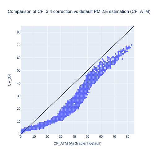 cf_34_atm