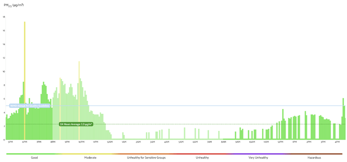 pm2.5