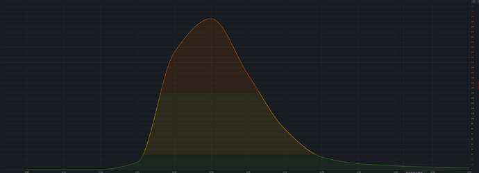 single spike