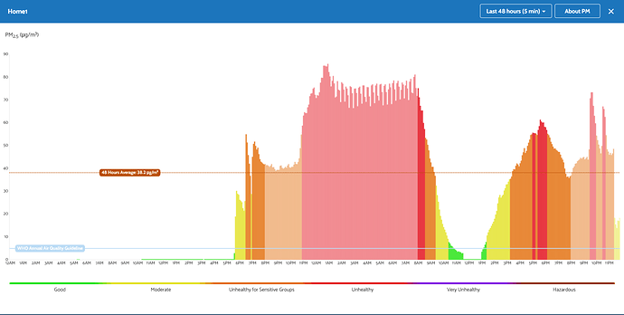 pm25