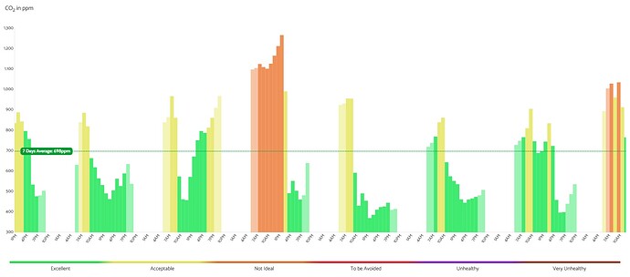 co2_week