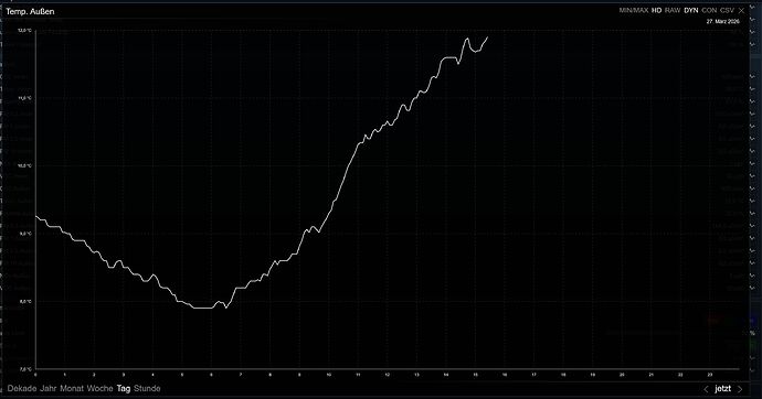 Airgradient temperature