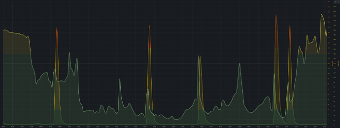 voc correlation