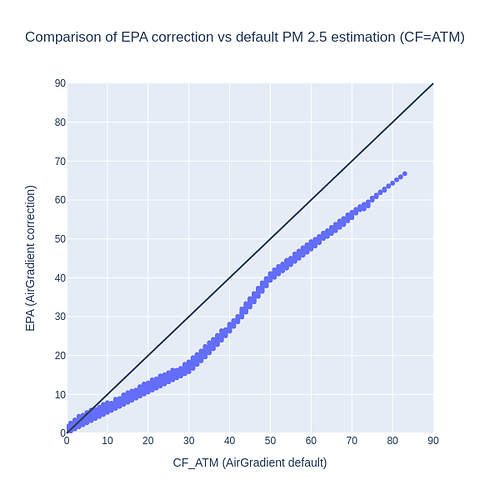 cf_epa_atm