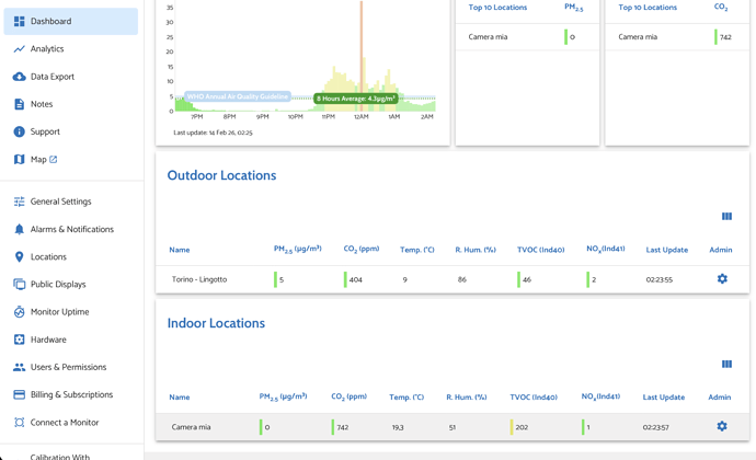 Screenshot 2026-02-14 alle 02.25.16
