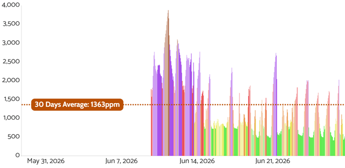 CO2_1month_1hour