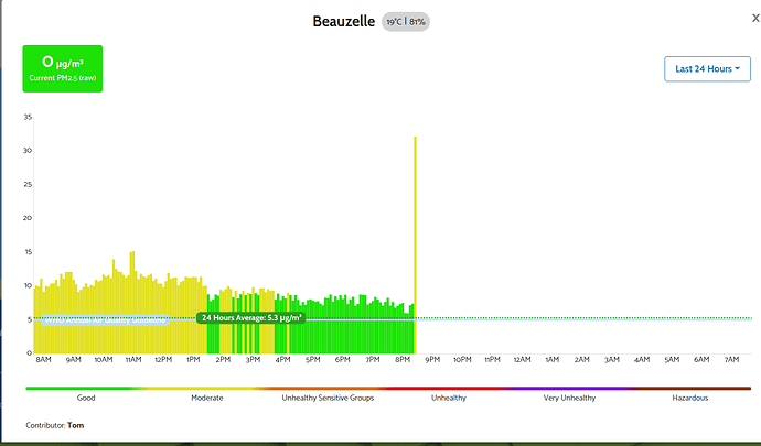 PM2.5