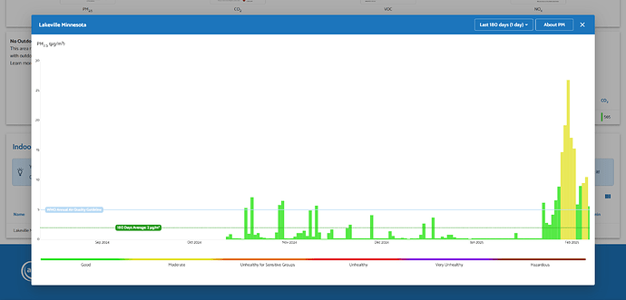 pm2.5