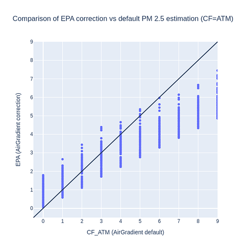 cf_epa_atm_zoom