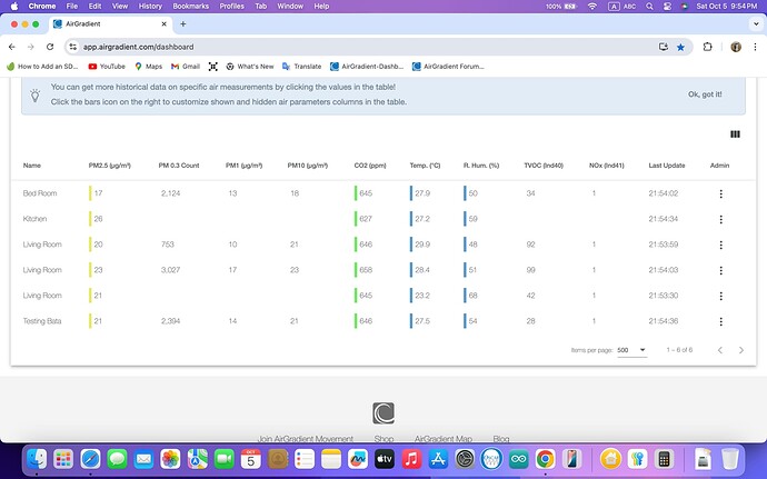 No PM values on AirGradient dashboard